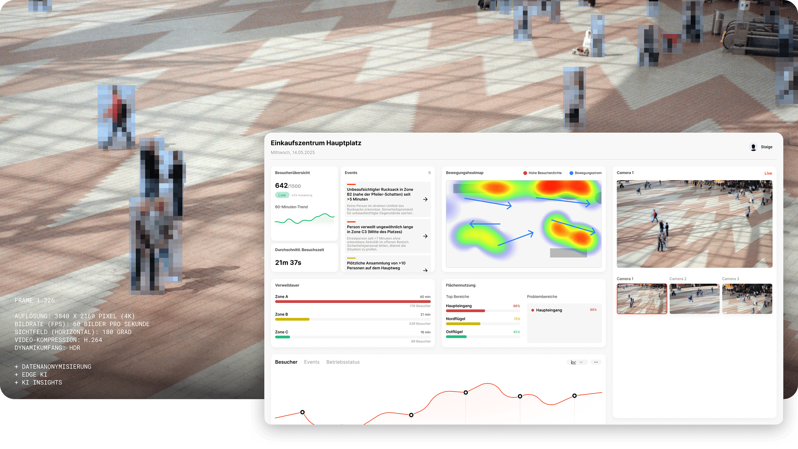 Analyse-Dashboard für kamerabasierte Edge-KI mit Heatmap und Statistiken zur Auswertung von Personenbewegungen.