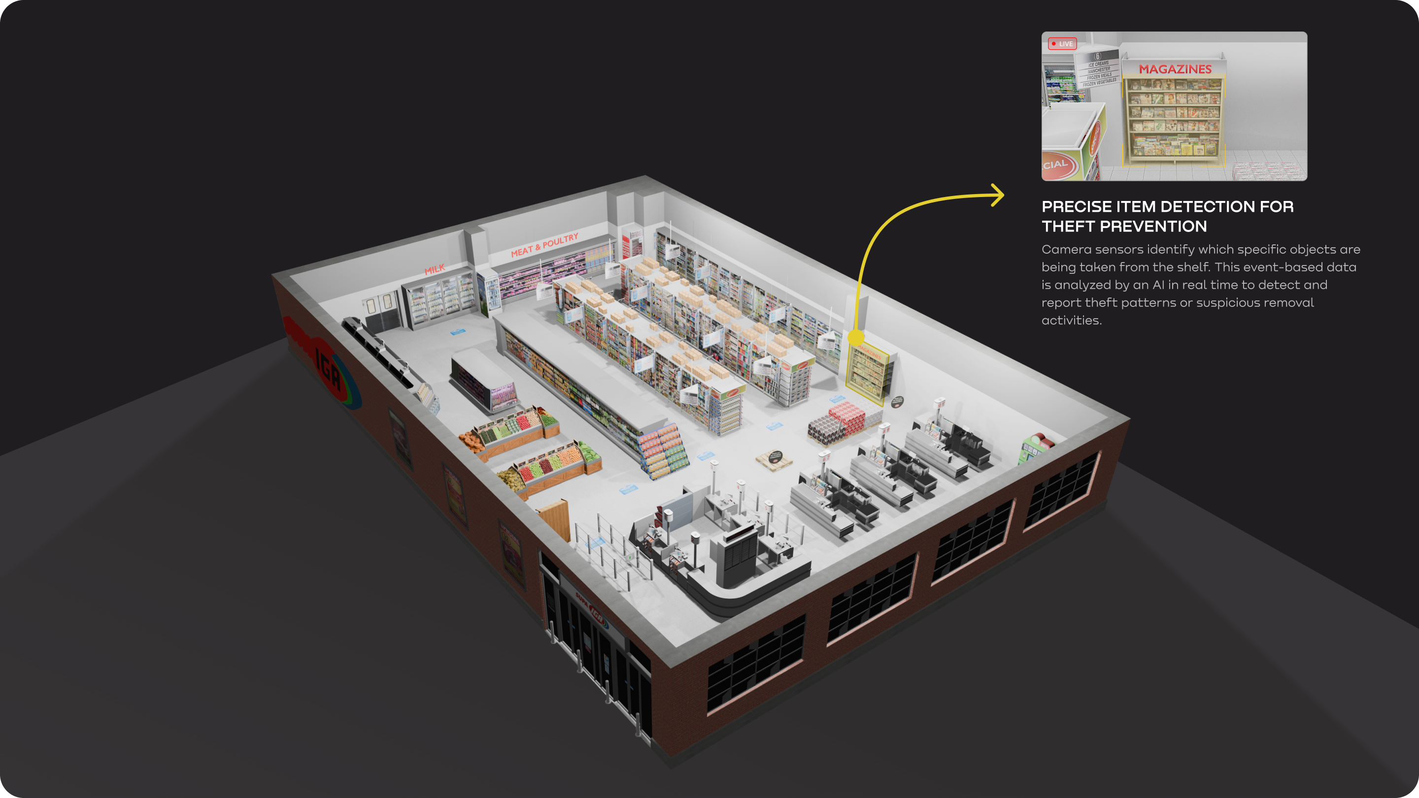 Use Case: Theft prevention