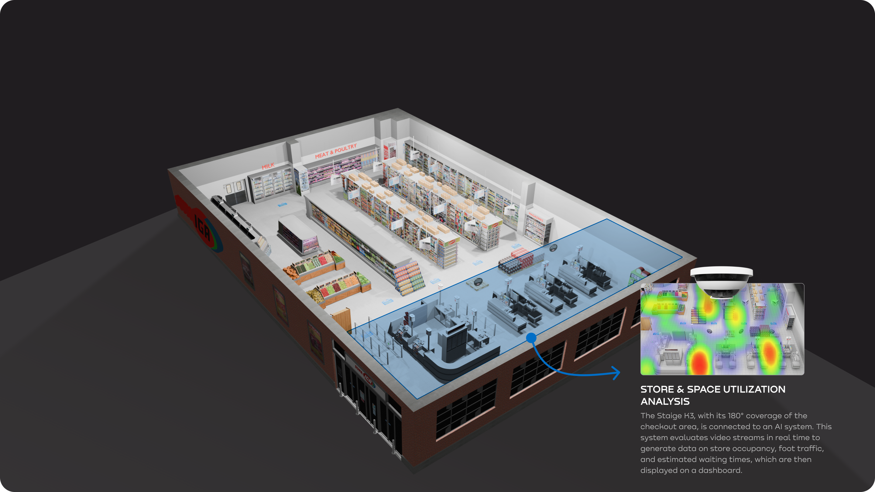 Use Case: Space Usage Analysis