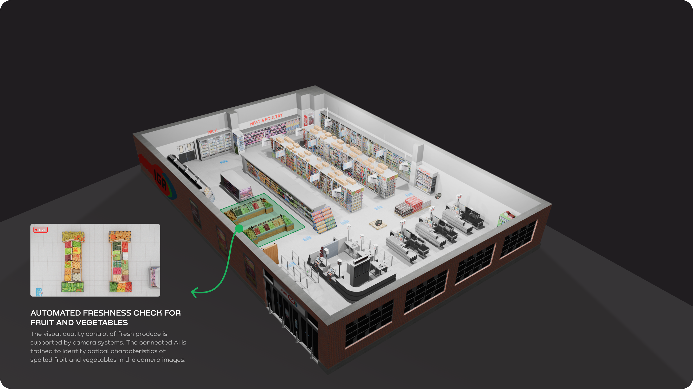 Use Case: Freshness check